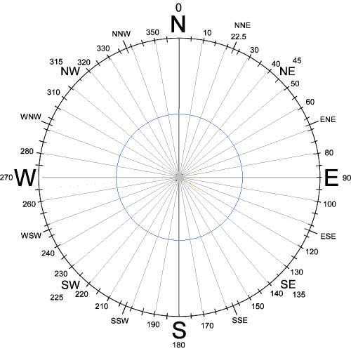 dir10GHz